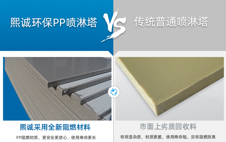 酸霧凈化塔材質(zhì)對比 酸霧凈化塔材質(zhì)對比