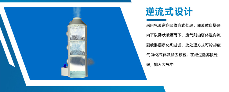 逆流式廢氣處理設計 逆流式廢氣處理設計