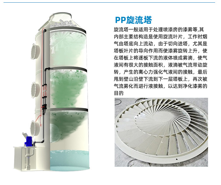 pp旋流塔介紹 pp旋流塔介紹