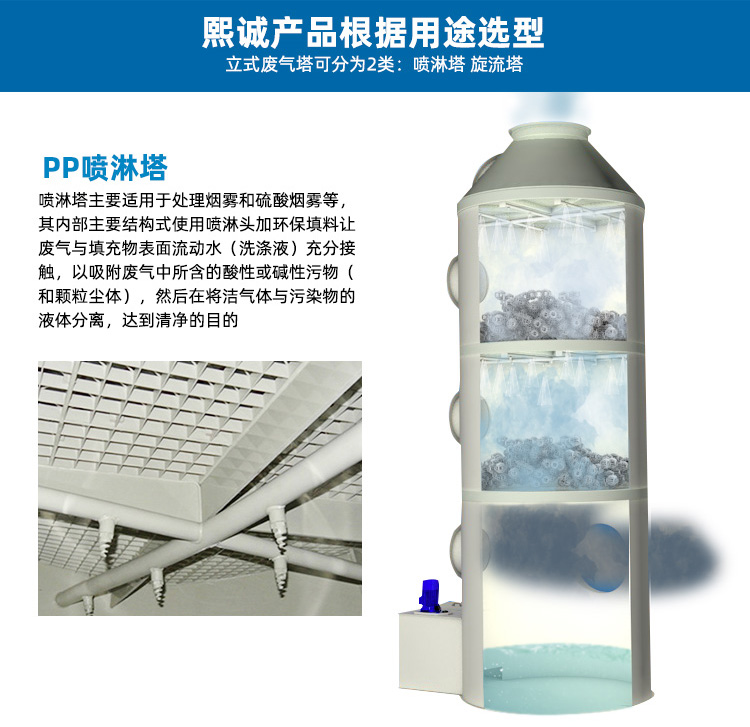 pp噴淋塔用途 pp噴淋塔用途