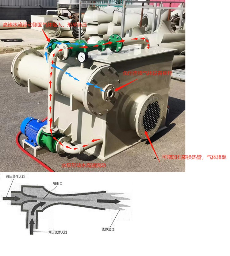 噴淋塔廠家 噴淋塔廠家